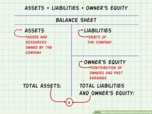 balance contable mostrando activos y pasivos