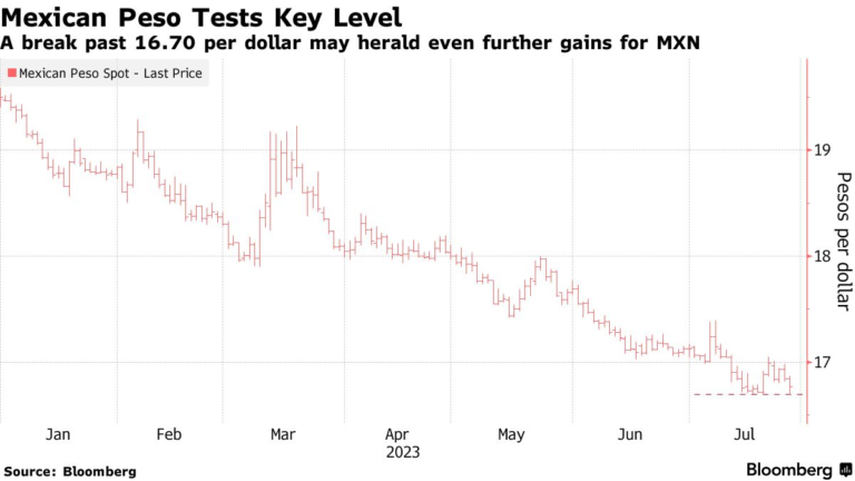 Qué Banco Paga Mejor los Cetes y Dónde Invertir Seguro