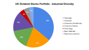grafico colorido de categorias presupuestarias diversificadas