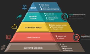 piramide financiera con personas y dinero