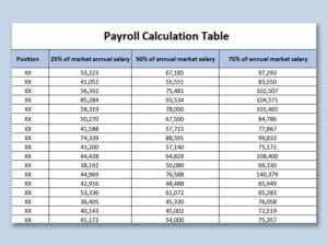 A Cuánto Equivale El Aguinaldo Por Ley En México 13 salario y calculadora sobre mesa de trabajo