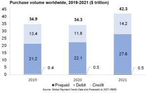 tarjetas de credito internacionales y compras globales